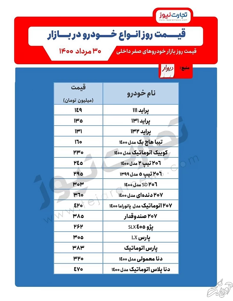 قیمت خودرو امروز ۳۰ مرداد